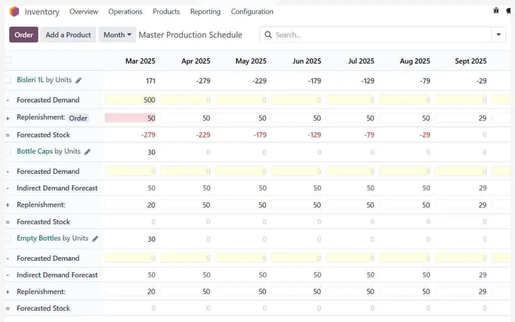 ravi garg, mss, inventory levels, mps 2nd