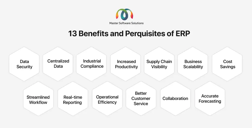 ravi garg, mss, benefits, erp, data security, centralized data, industrial compliance, productivity, supply chain visibility, business scalability, cost saving, workflow, reporting efficiency, customer servicem collaboration, forecasting