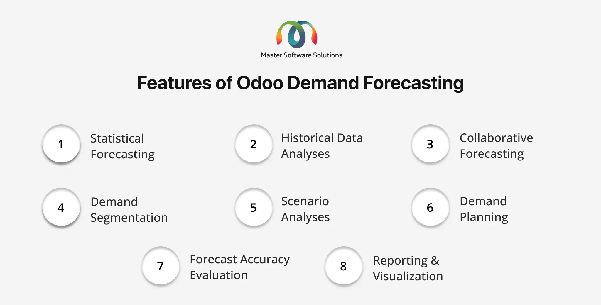 ravi garg, mss, features, odoo, demand forecasting, statistical forecasting, historical data analysis, collaborative forecasting, demand segmentation, scenario analyses, demand planning, forecast accuracy evaluation, reporting & visualization
