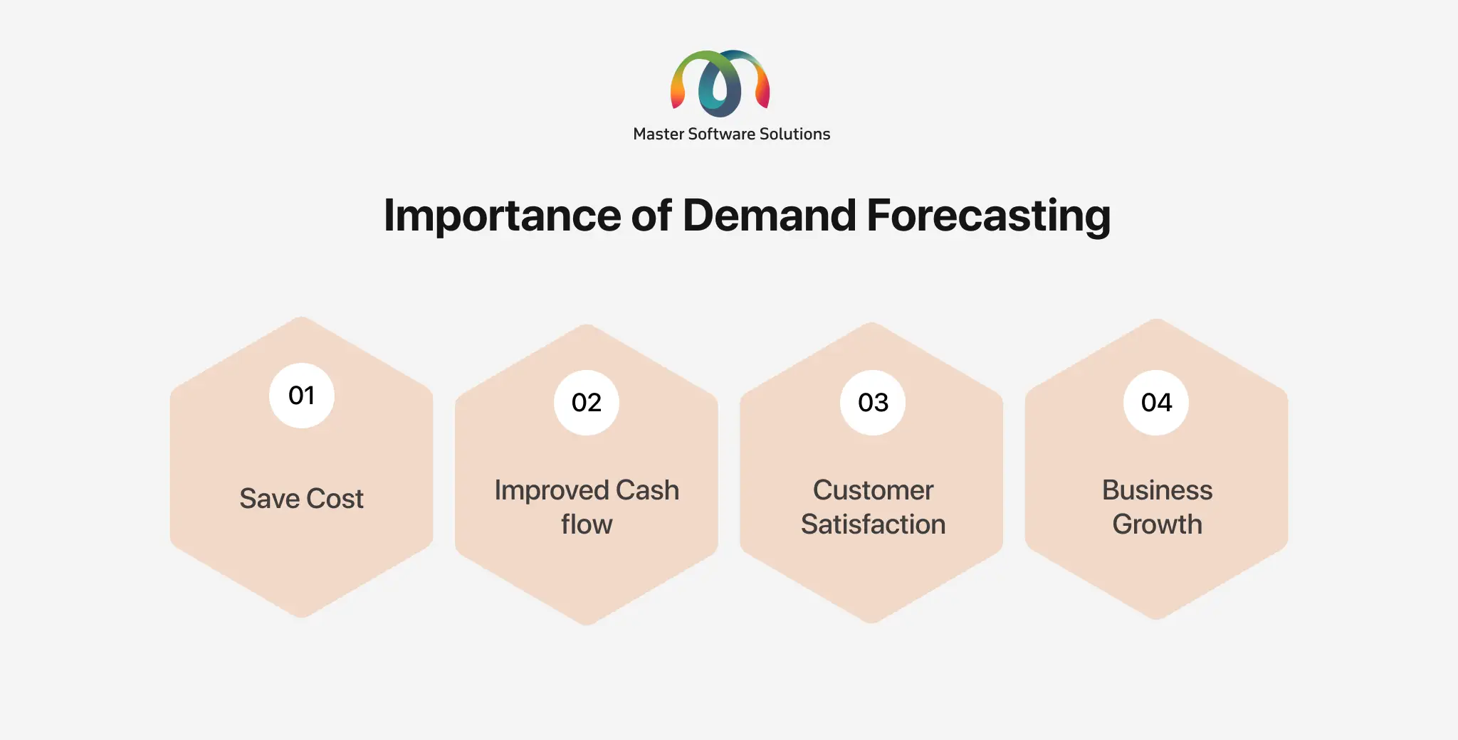 ravi garg, mss, demand forecasting, importance, save costs, cash flow, customer satisfaction, business growth