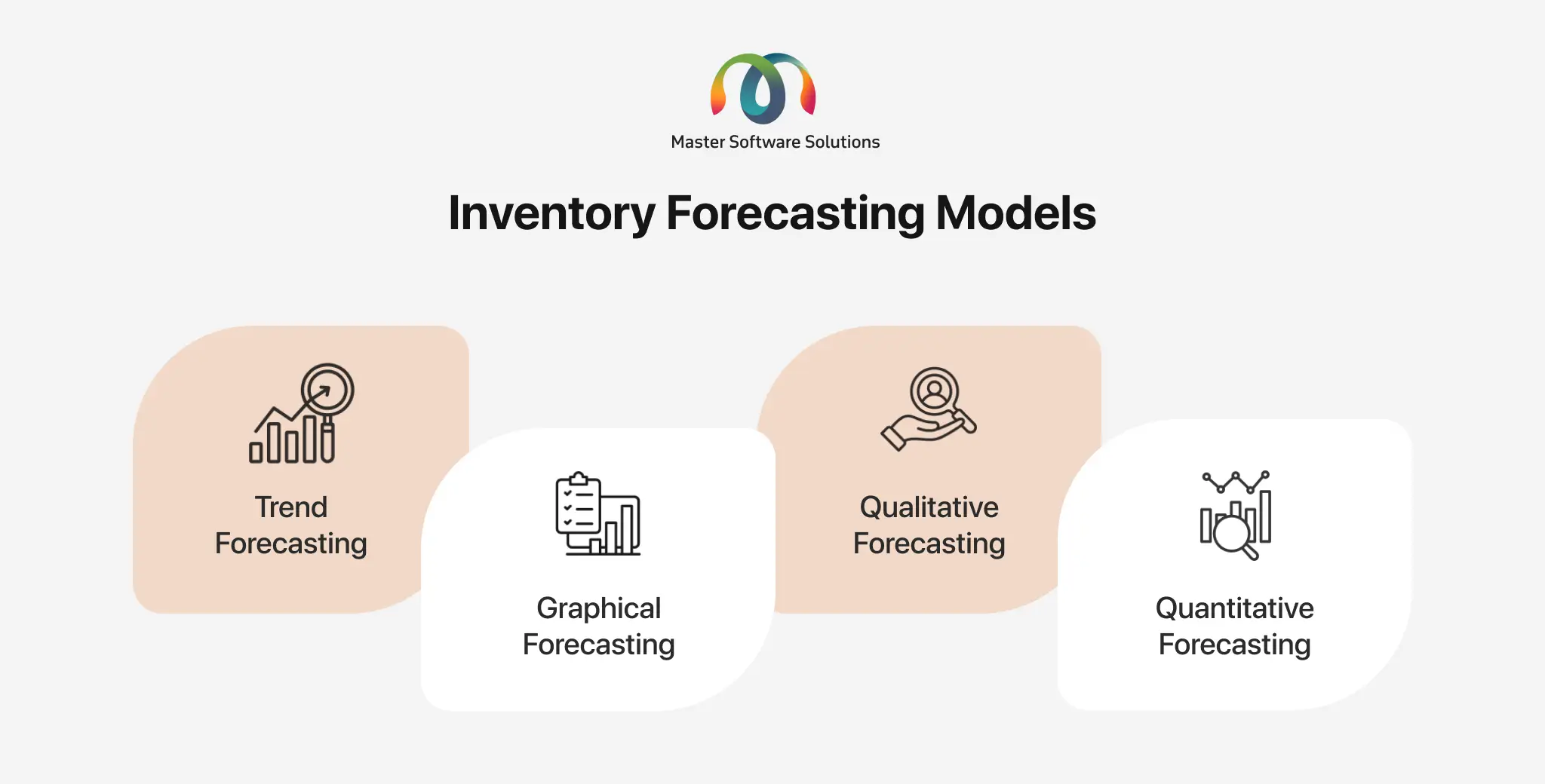 ravi garg, mss, inventory forecasting models, trend forecasting, graphical forecasting, qualitative forecasting, quantitative forecasting