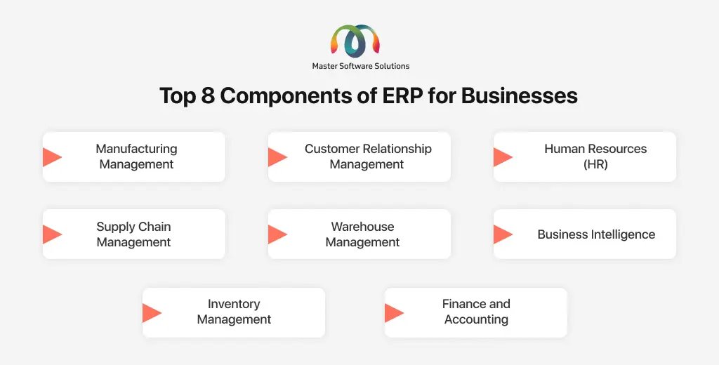 ravi garg, mss, components, erp,erp for business, manufacturing management, customer relationship management, human resource, supply chain management, warehouse management, business intelligence, inventory management, finance and accounting