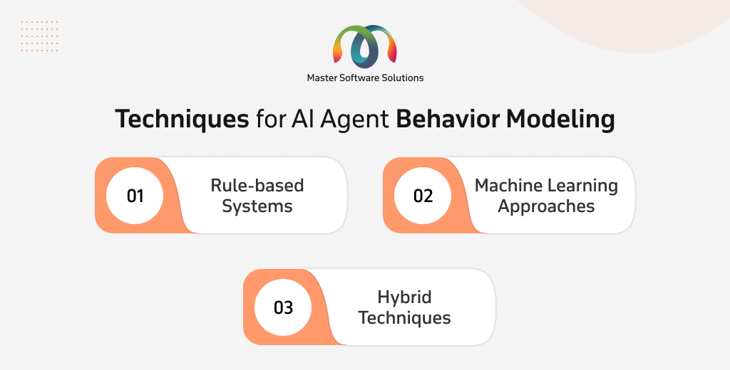 ravi garg, mss, techniques, ai agent behavioral modeling, rule-based systems, machine learning, hybrid