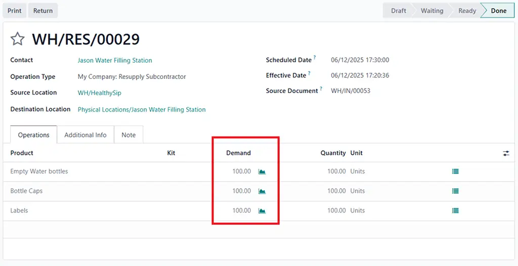 ravi garg, master software solutions, odoo, resupply subcontracting, receive products, subcontractor, final product