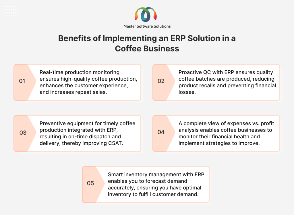 ravi garg, master software solutions, benefits, erp solution for coffee industry, operational efficiency, product quality, inventory control, traceability, customer satisfaction, financail control, decision-making