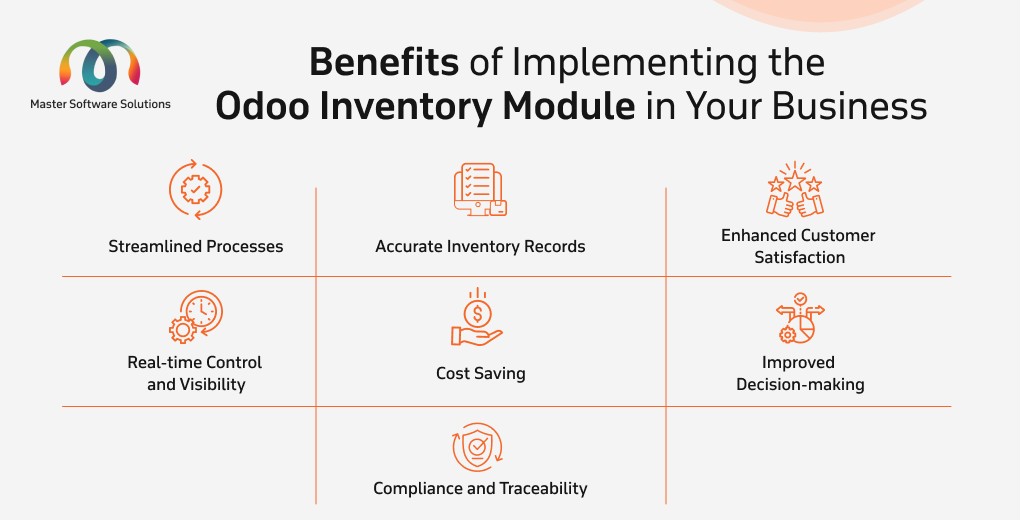 ravi garg, mss, benefits odoo inventory module, streamlined processes, inventory records, customer satisfaction, real-time control, visibility, cost saving, decision making, compliance, traceability