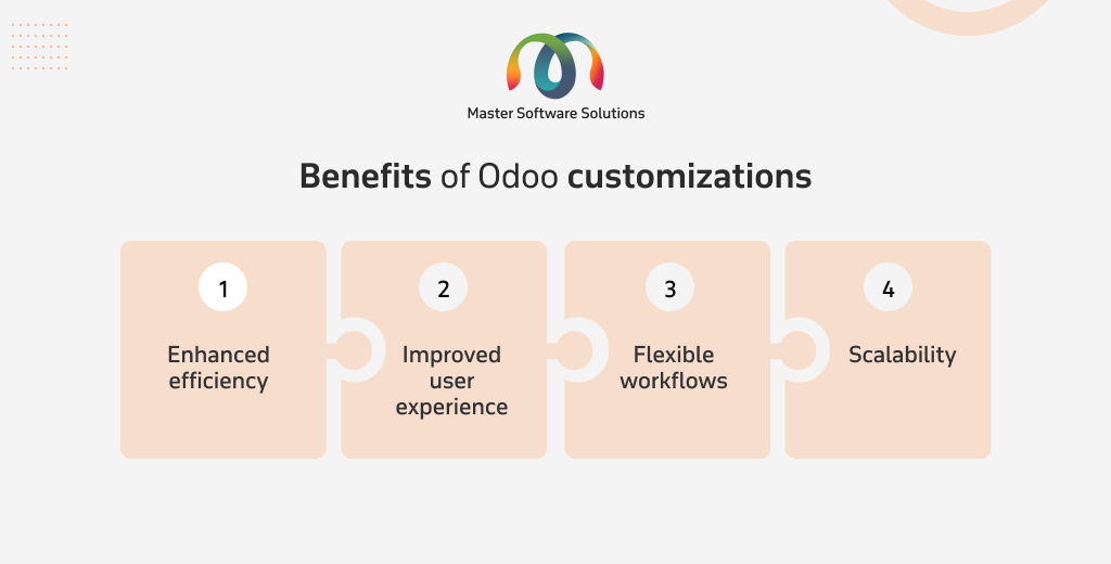 ravi garg, mss, benefits, odoo customization, efficiency, user experience, workflows, scalability