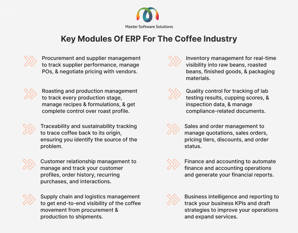 ravi garg, master software solutions, features, key modules, erp for coffee industry, procurement, supplier management, inventory management, roasting, production management, quality control, traceability, sustainability tracking, sales, order management, customer relationship management, finance and accounting, supply chain management, logistics management, business intelligence, reporting