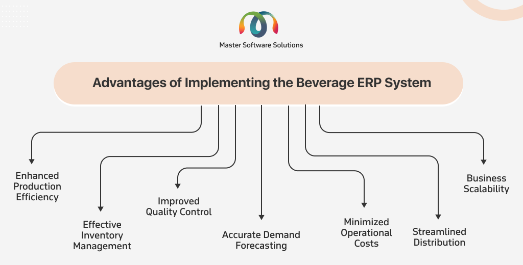 ravi garg, master software solutions, advantages, erp implementation, beverage erp implementation, production efficiency, inventory management, quality control, demand forecasting, operational costs, distribution, distribution, scalbaility