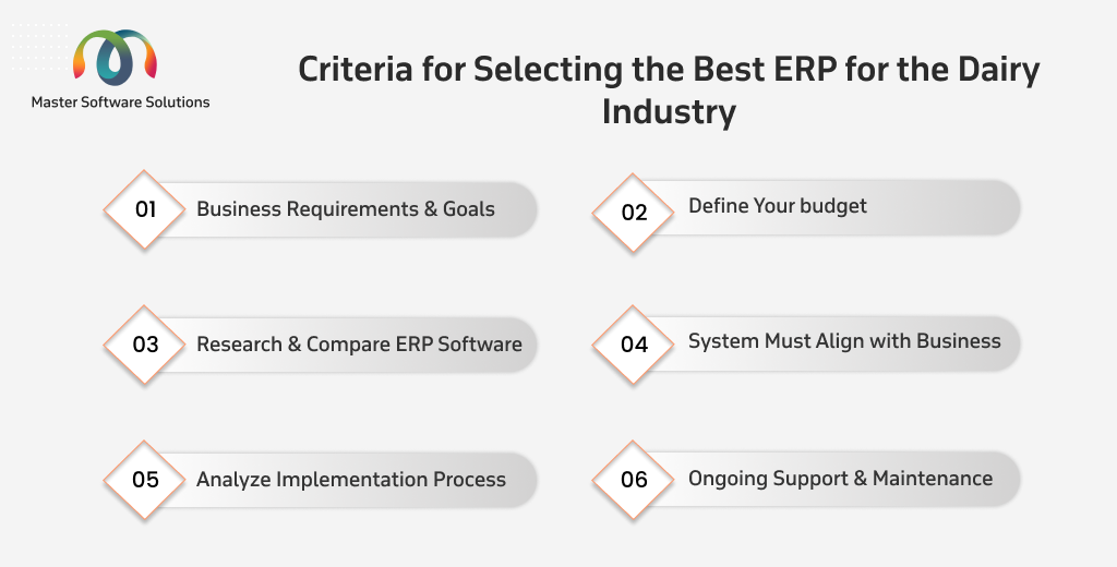 ravi garg, master software solutions, criteria, selecting, best ERP for dairy industry, business requirements, goals, budget, research and compare erp software, systen aligns with business, implementation process, ongoing support, maintenance