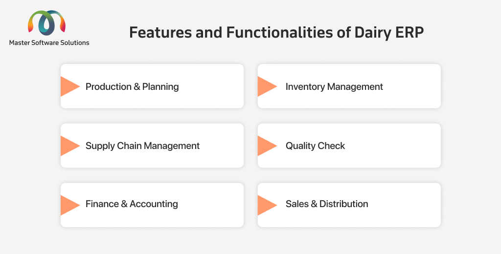 ravi garg, master software solutions, features, functionality, erp for dairy manufacturers, dairy erp, production, planning, inventory management, supply chain management, quality checks, finance, accounting, sales, distribution