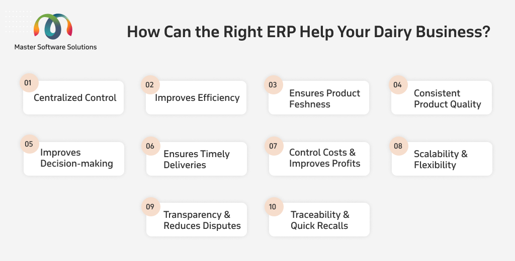 ravi garg, master software solutions, erp, dairy business, centralized control, efficiency, product freshness, product quality, decision-making, cost control, improve profits, scalability, flexibility, transparency, reduces disputes, traceability, qucik recalls