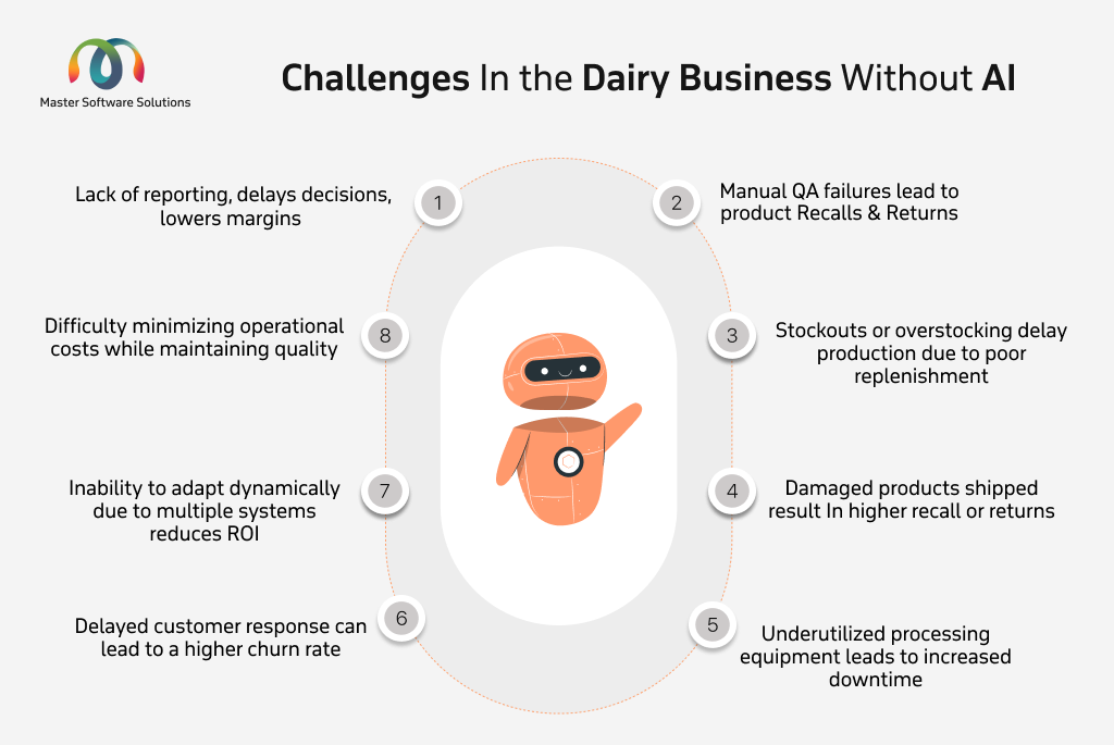 ravi garg, master software solutions, challenges, dairy business, ai, human decisions, slow operations,limited insights, real-time disruptions, quality control monitoring, error prone inventory management, traceability, recall response, real-time process optimization, operational costs.