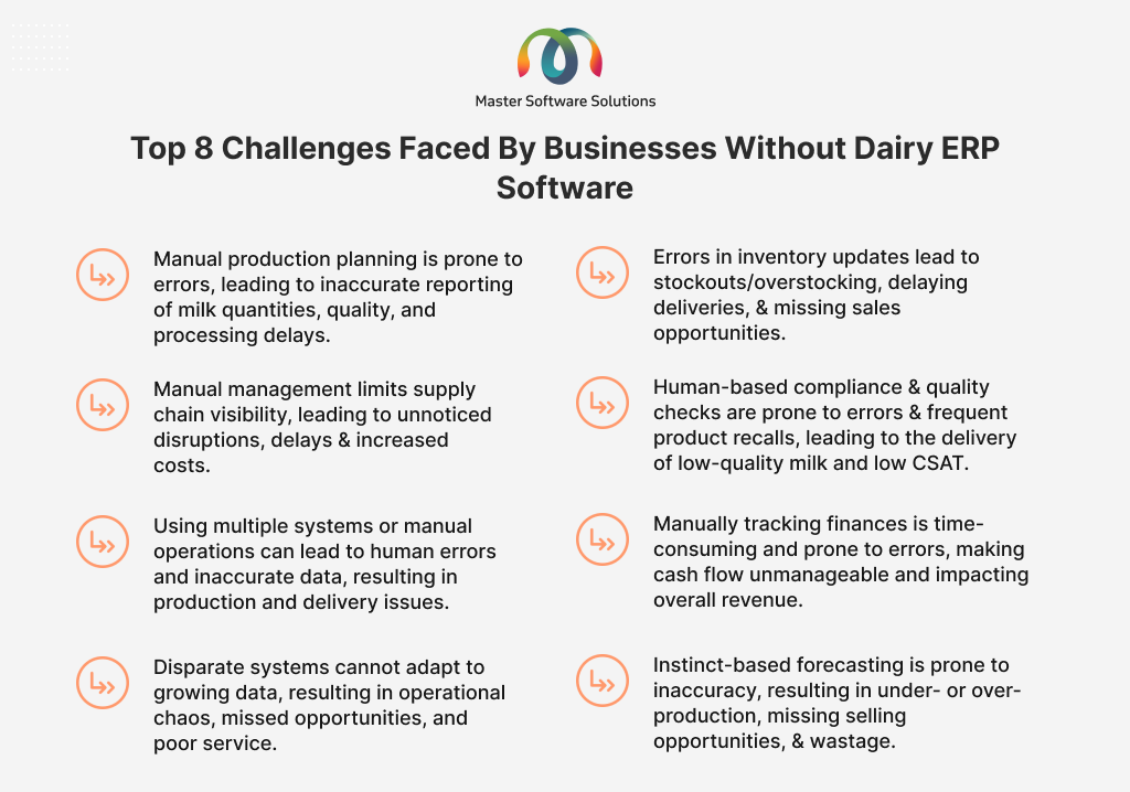 ravi garg, master software solutions, challenges, dairy erp software, operational costs, supply chain visibility, procurement management, inventory management, consistent quality, regulations, compliance, milk production planning, traceability, distribution management, financial issues, stakeholder management