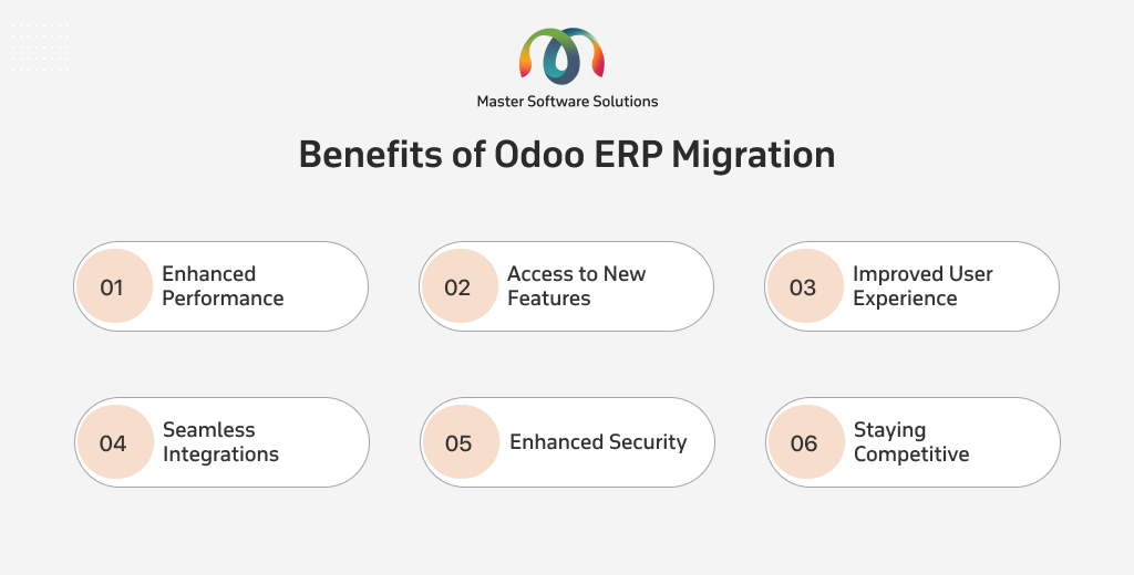 ravi garg, master software solutions, benefits, odoo migration, performance, new features, user experience, integrations, security, competitive