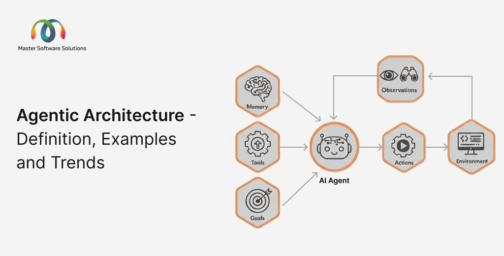 ravi garg, master software solutions, agentic ai, architecture, agentic ai architecture