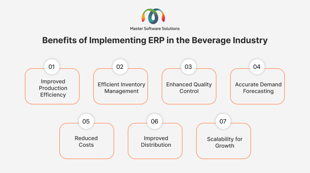 ravi garg, master-software-solutions, benefits, erp implementation, production efficiency, inventory management, quality control, demand forecasting, reduced costs, distribution, scalability