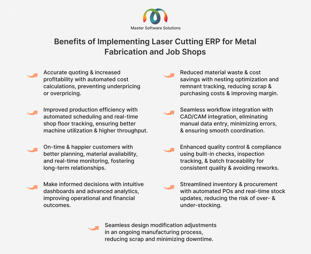 ravi garg, master software solutions, accurate quoting, increased profitability, material water, cost saving, production efficiency, workflow integration, on-time deliveries, happy customers, inventory management, procurement management, design modificaion adjustments