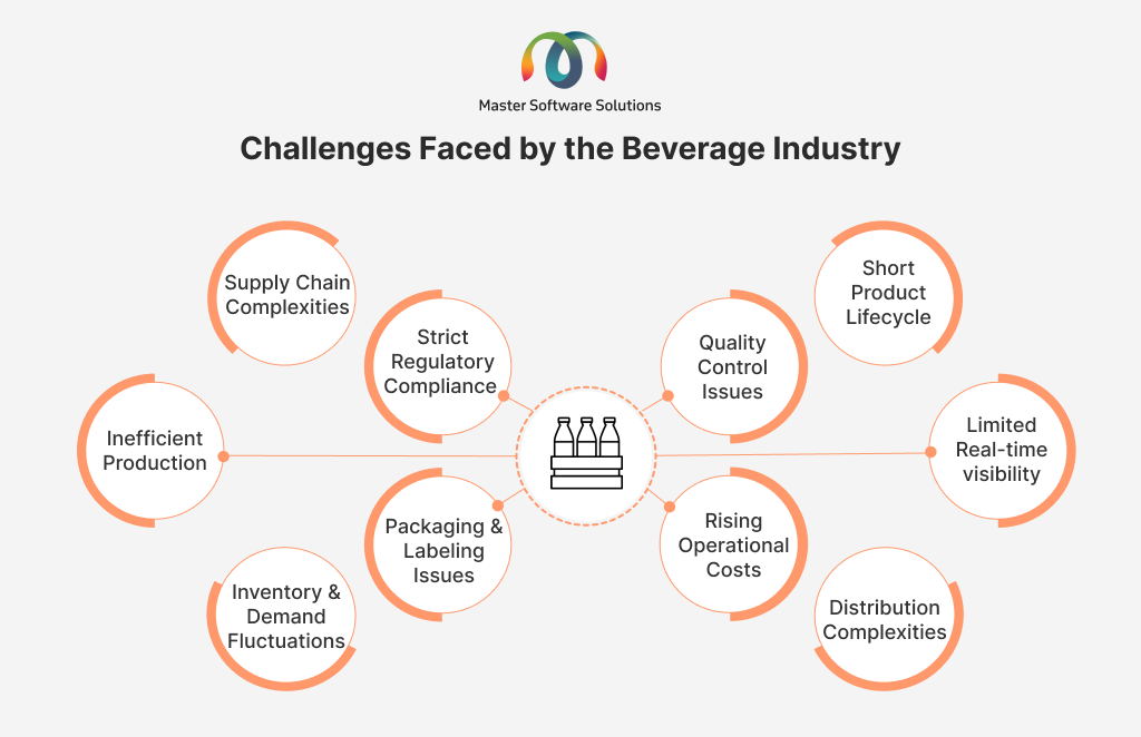 ravi garg, master-software-solutions, challenges, beverage industry, supply chain complexities, inefficient production, inventory and demand fluctuations, packaging and labeling issues, regulatory compliance, quality control, operational costs, product lifeycycle, real-time visibility, distribution complexities
