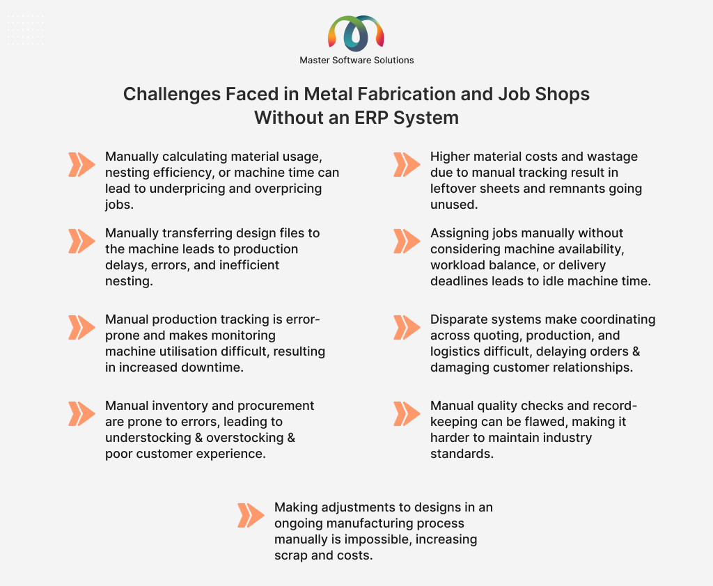 ravi garg, master software solutions, challenges, metal fabrication, job shops, erp system, job cost calculation, material costs, wastage, job assignment, production tracking, disparate system, inventory management, procurement management, quality checks, on the fly design adjustments