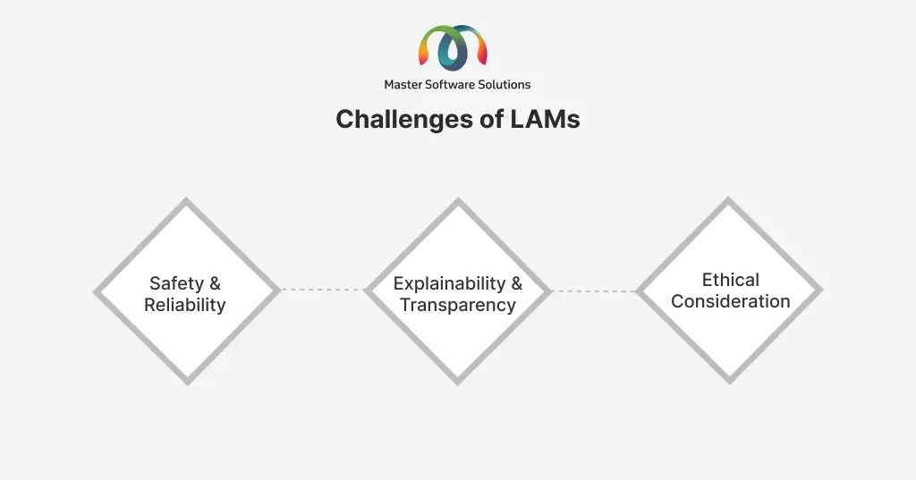 ravi garg, master software solutions, challenges, lams, safety and reliability, explainability, explainability, ethical consideration