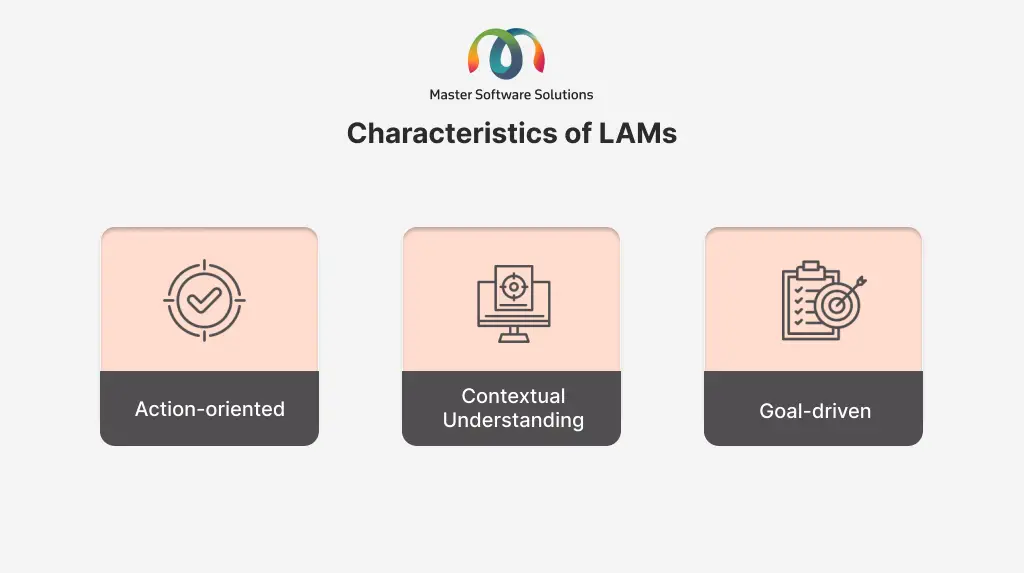 ravi garg, master software solutions, characterstics, lams, action-oriented, contextual understanding, goal-driven