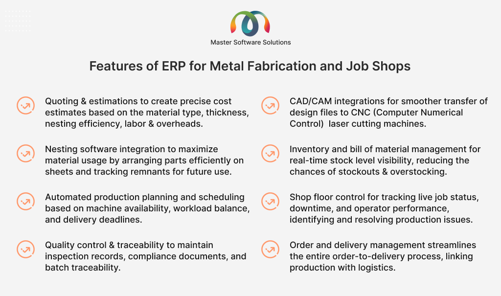 ravi garg, master software solutions, features, erp for metal fabrication and job shops, quoting, estimations, cad/cam integrations, nesting system, inventory management, bill of material management, production planning, production scheduling, shop floor control, quality control, traceability, order management, delivery management