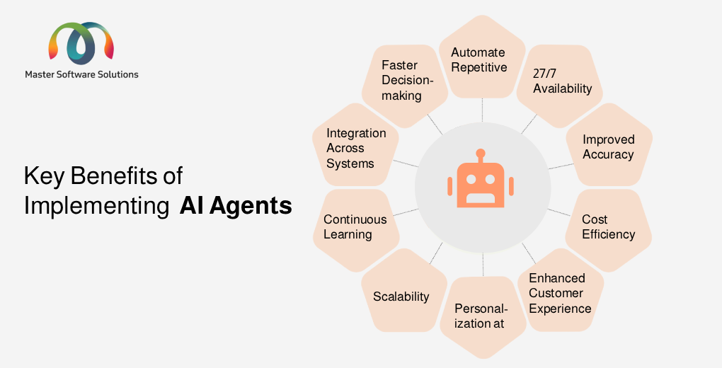 ravi garg, master-software-solutions, benefits, ai agents, automation, availability, accuracy, cost efficiency, decision-making, personalization, acalability, customer experience, integrations, continous learning