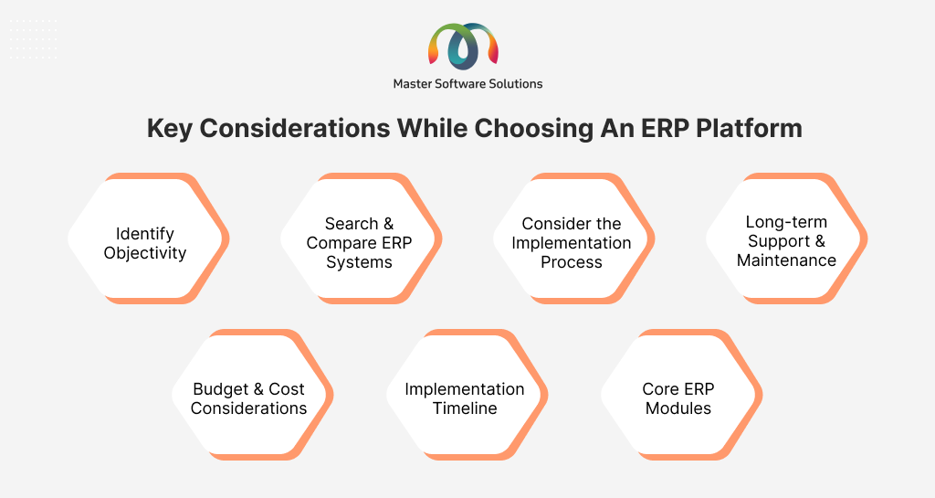 ravi garg, master-software-solutions, consideration, erp platform, objectivity, compare erp platform, implementation process, support and maintenance, budget, cost considerations, implementation timeline, erp modules