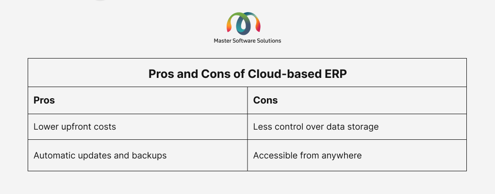 ravi garg, master-software-solutions, pros, cons, cloud-based, costs, data storage, updates, assessibility