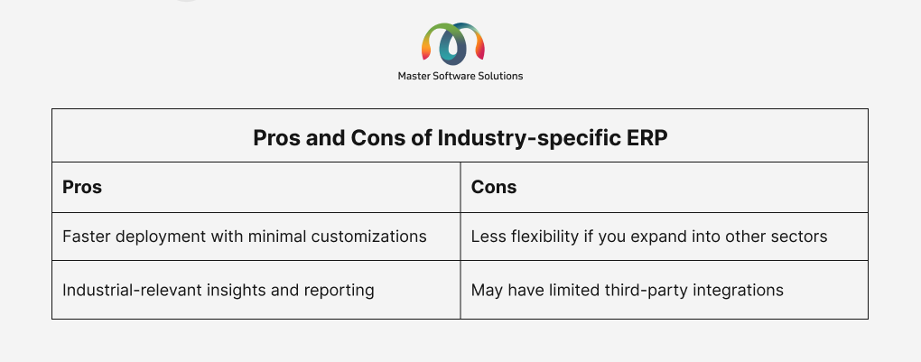 ravi garg, master-software-solutions, pros, cons, industry-specific, deployment, flexibility, third-party integrations