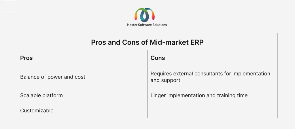ravi garg, master-software-solutions, pros, cons, mid-market erp, power and cost, scalable. customizable, implementation consultants