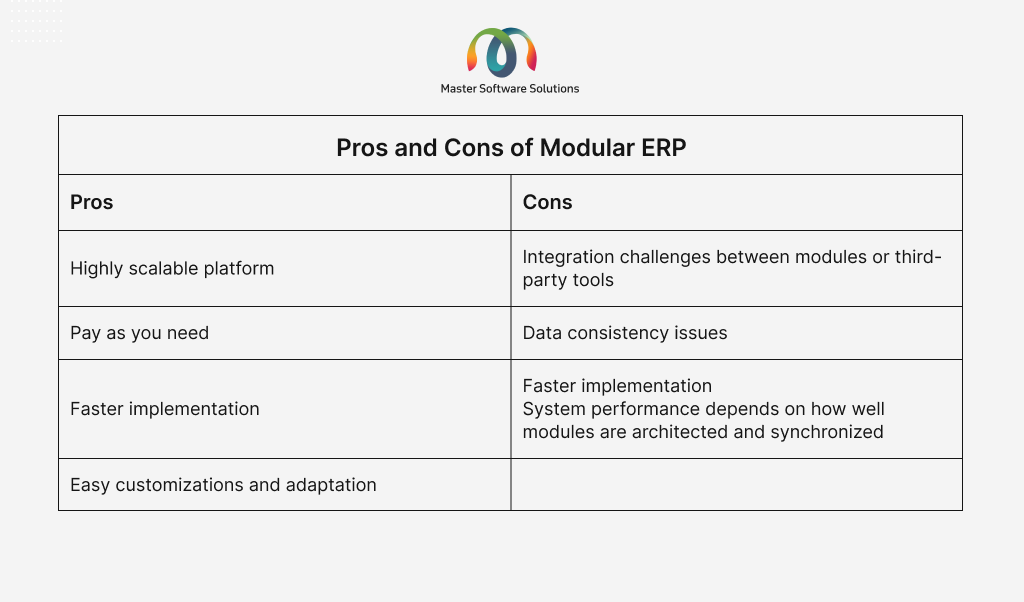 ravi garg, master-software-solutions, pros, cons, modular erp, scalable, pay as you need, implementation, customizations, adaptation, integrations, data consistency