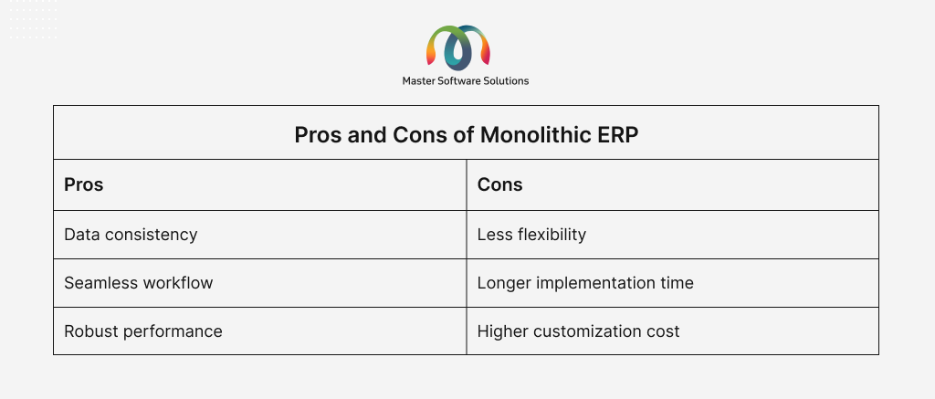 ravi garg, master-software-solutions, pros, cons, monolithic erp, data consistency, workflow, less flexibility, implementation time, customization costs, performance