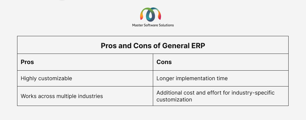 ravi garg, master-software-solutions, pros, cons, general erp, customizations, industries, implementation, costs