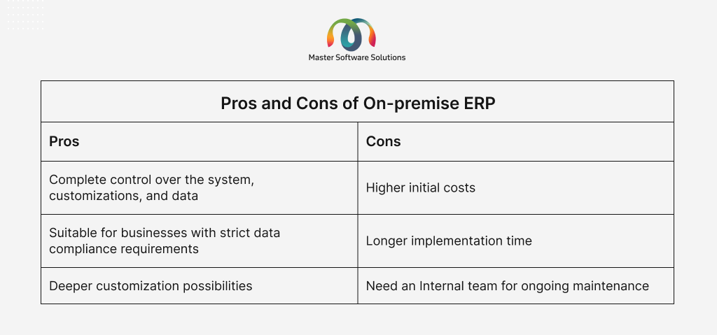 ravi garg, master-software-solutions, pros, cons, on-premise, customizations, costs