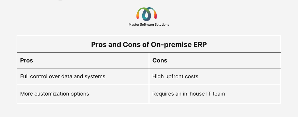 ravi garg, master-software-solutions, pros, cons, on-premise, customizations, costs