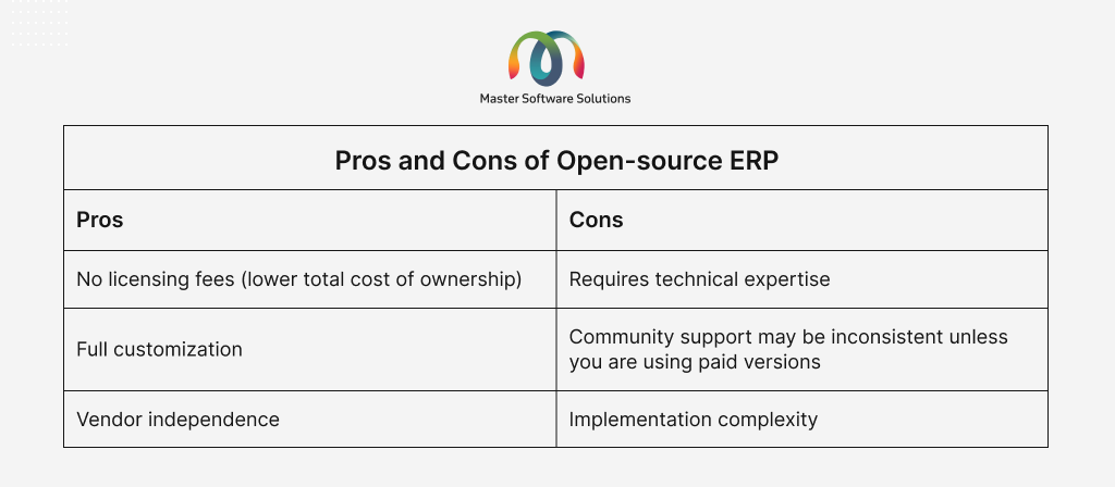 ravi garg, master-software-solutions, pros, cons, open-source licensing fees, customizations, cendor independence, technical expertise, community support, implementation complexity