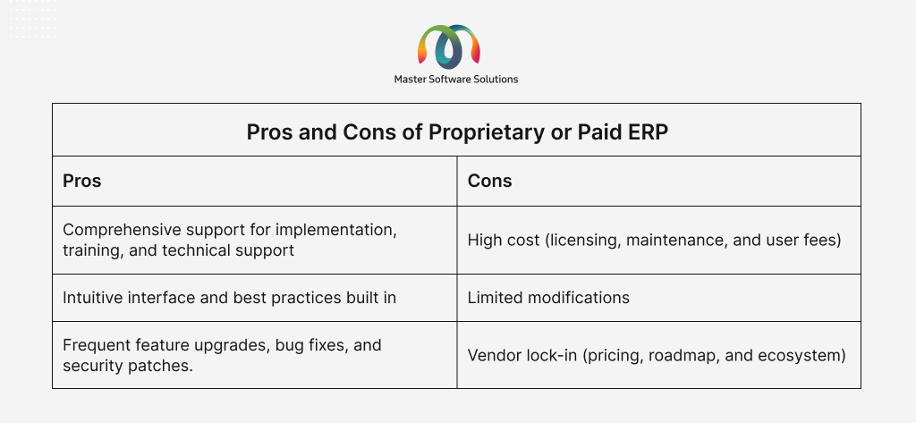 ravi garg, master-software-solutions, pros, cons, proprietary erp, paid erp, support, intutive interface, feature upgrades, security patches, high costs, limited modifications, vendor lock-in