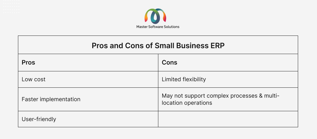 ravi garg, master-software-solutions, pros, cons, small business erp, costs, implementation, user-friendly, scalability, complex processes