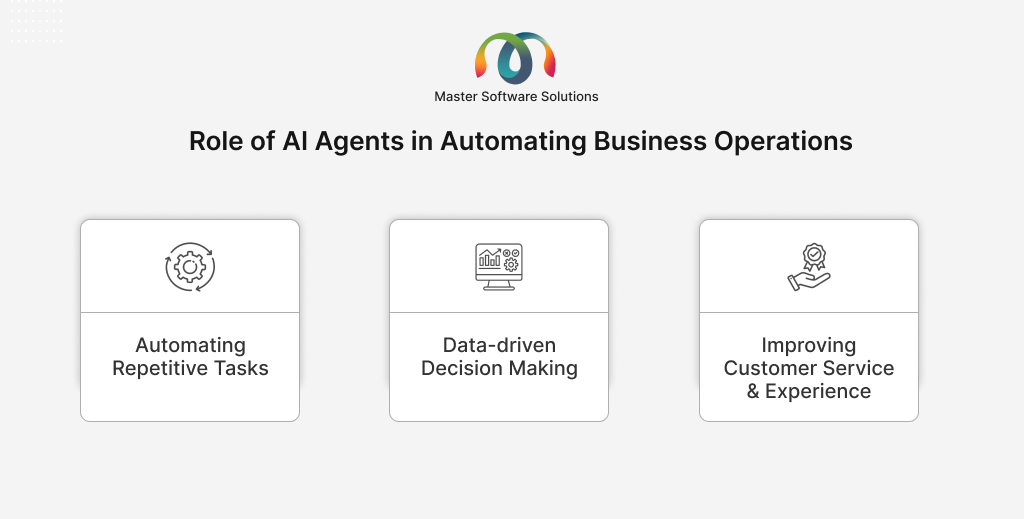 ravi garg, master software solutions, role, ai agents, business process automation, repetitive tasks, data-driven decision-making, customer service, experience