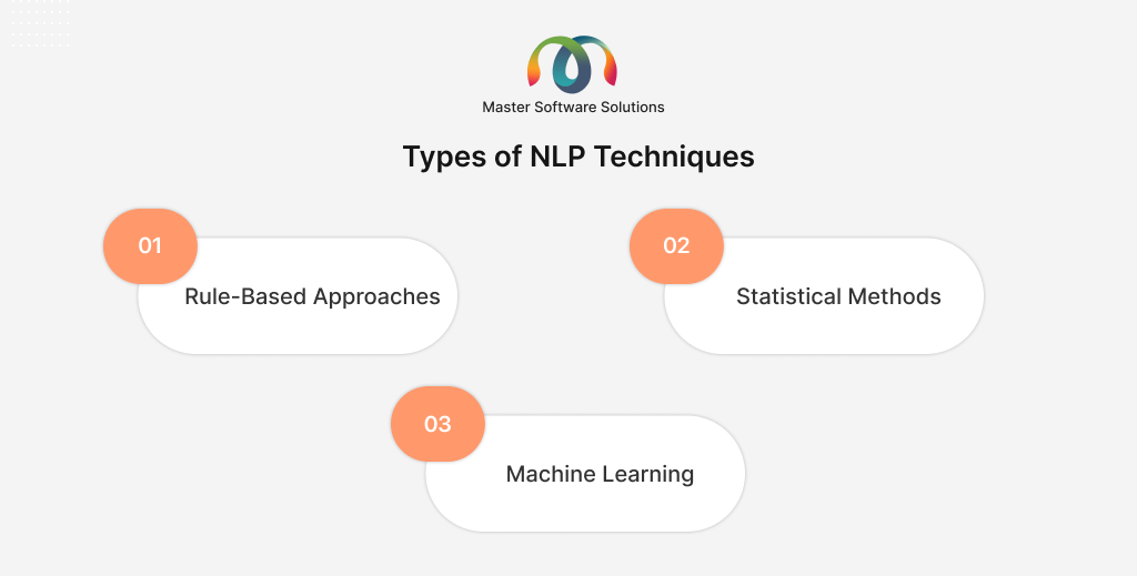 ravi garg, master software solutions, types, nlp techniques, rule-based approach, statistical methods, machine learning