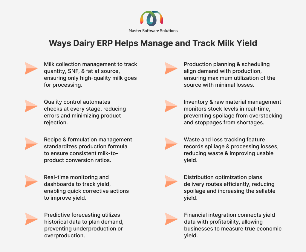 ravi garg, master software solutions, yield management, erp, dairy erp
