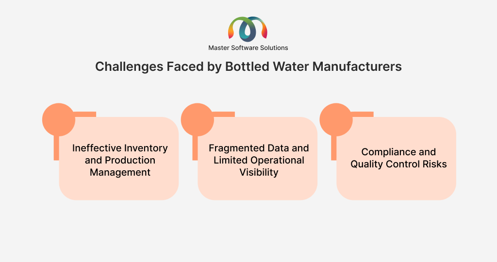 ravi garg, master software solutions, challenges, inventory management, production management, fragmented data, operational visibility, compliance, quality control