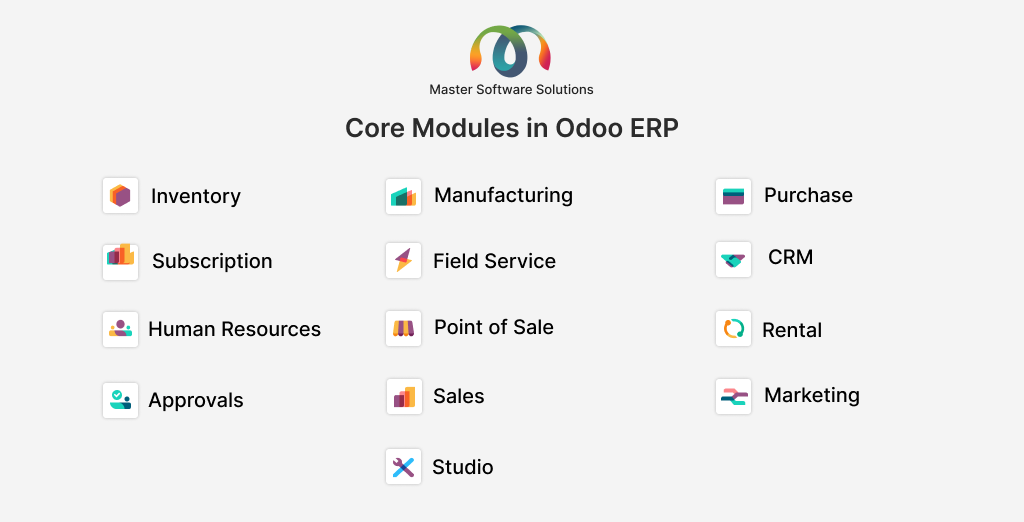 ravi garg, master software solutions, modules, erp, inventory, manufacturing, purchase, subscription, field service, crm, human resources, point of sale, rentals, approvals, sales, marketing, studio