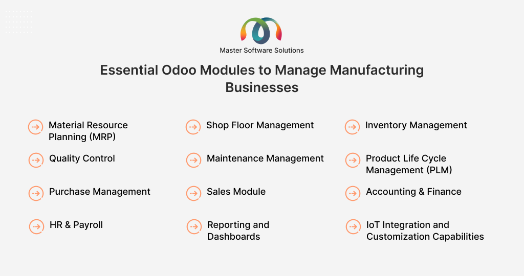 ravi garg, master software solutions, odoo modules, manufactruing business, material; resource planning, mrp, shop floor management, inventory management, quality control, maintenance management, product life cycle management, plm, purchase management, sales management, accounting, finance, hr, payroll, reporting, dashboards, iot integrations, customizations