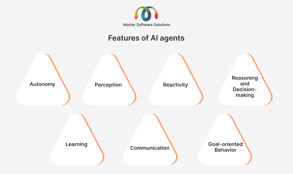 ravi garg, master-software-solutions, features, ai agents