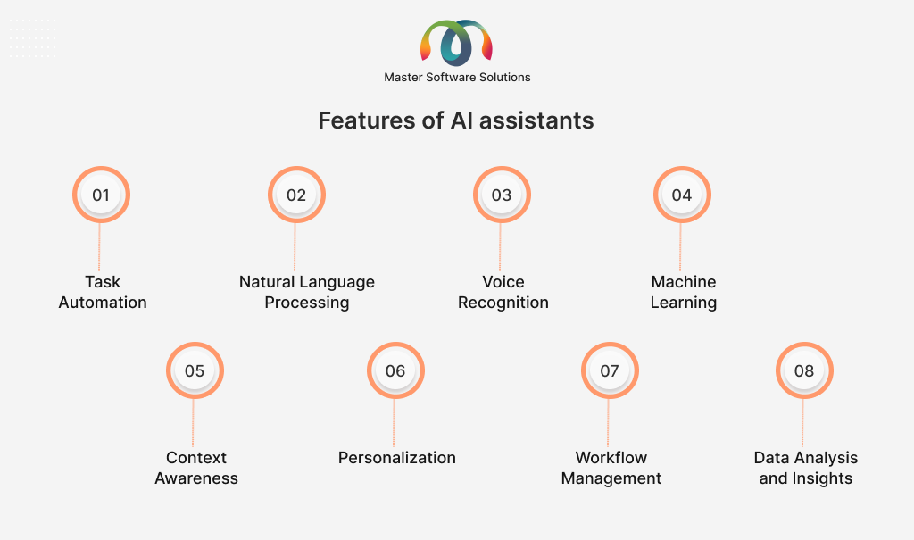 ravi garg, master-software-solutions, features, ai assistants