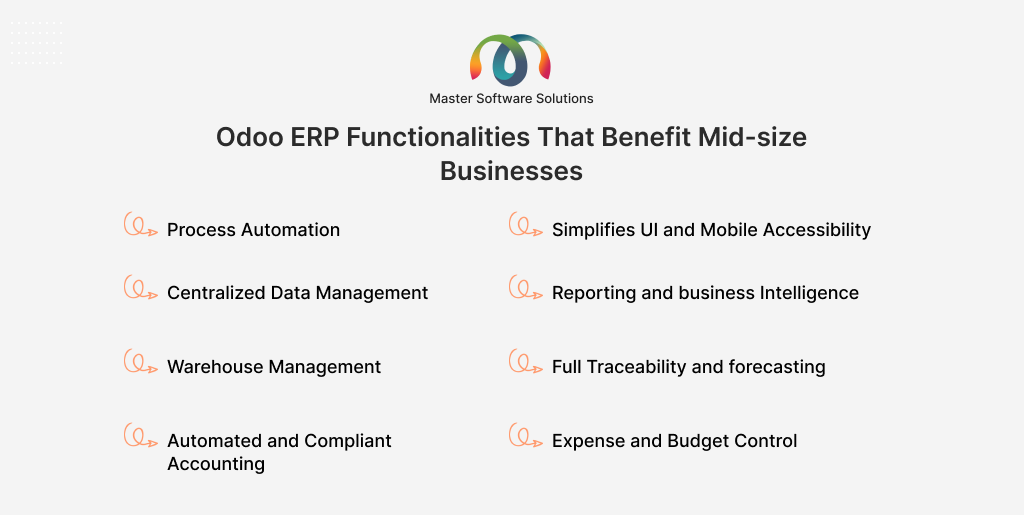 ravi garg, master software solutions, functionatiles, mid-size businesses, process automation, user experience, mobile accessibility, reporting, business intelligence, warehouse management, traceability, forecasting, compliant accounting, automated accounting, expense, budget control