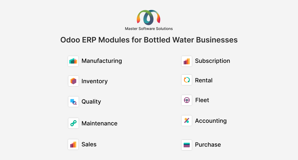 ravi garg, master software solutions, erp modules, odoo modules, odoo erp modules, manufacturing, inventory, quality, maintenance, sales, subscription, rental, fleet, accounting, purchase